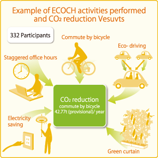 img_csr_global warming prevention_02_en